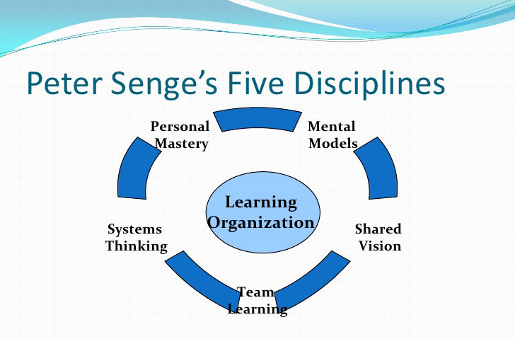5 disciplines of learning organization