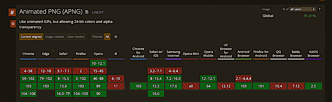 APNG Support across browsers