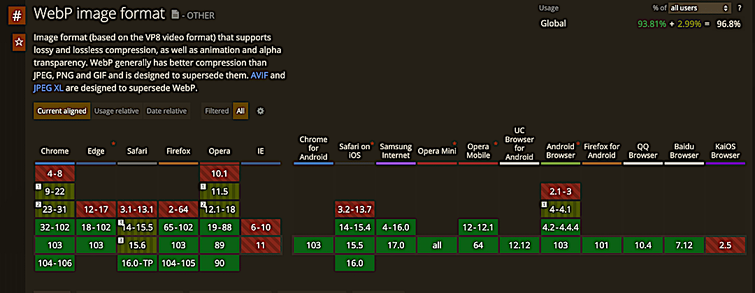 WebP Support