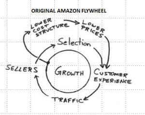 amazon virtuous cycle