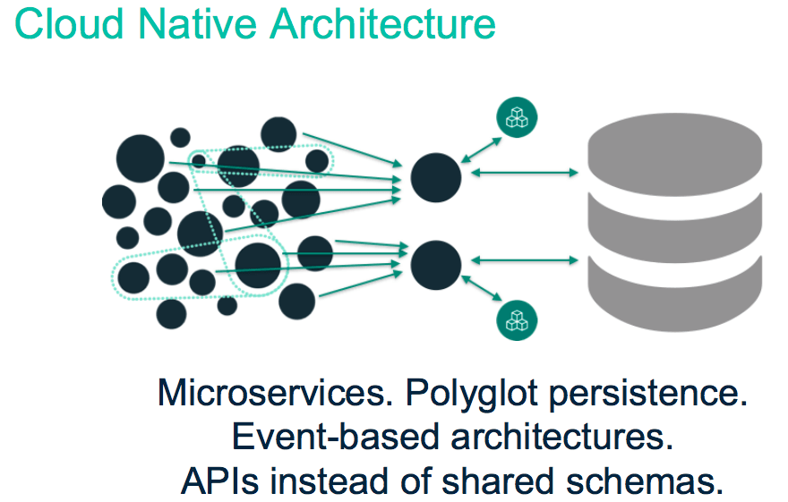 cloud native architecture