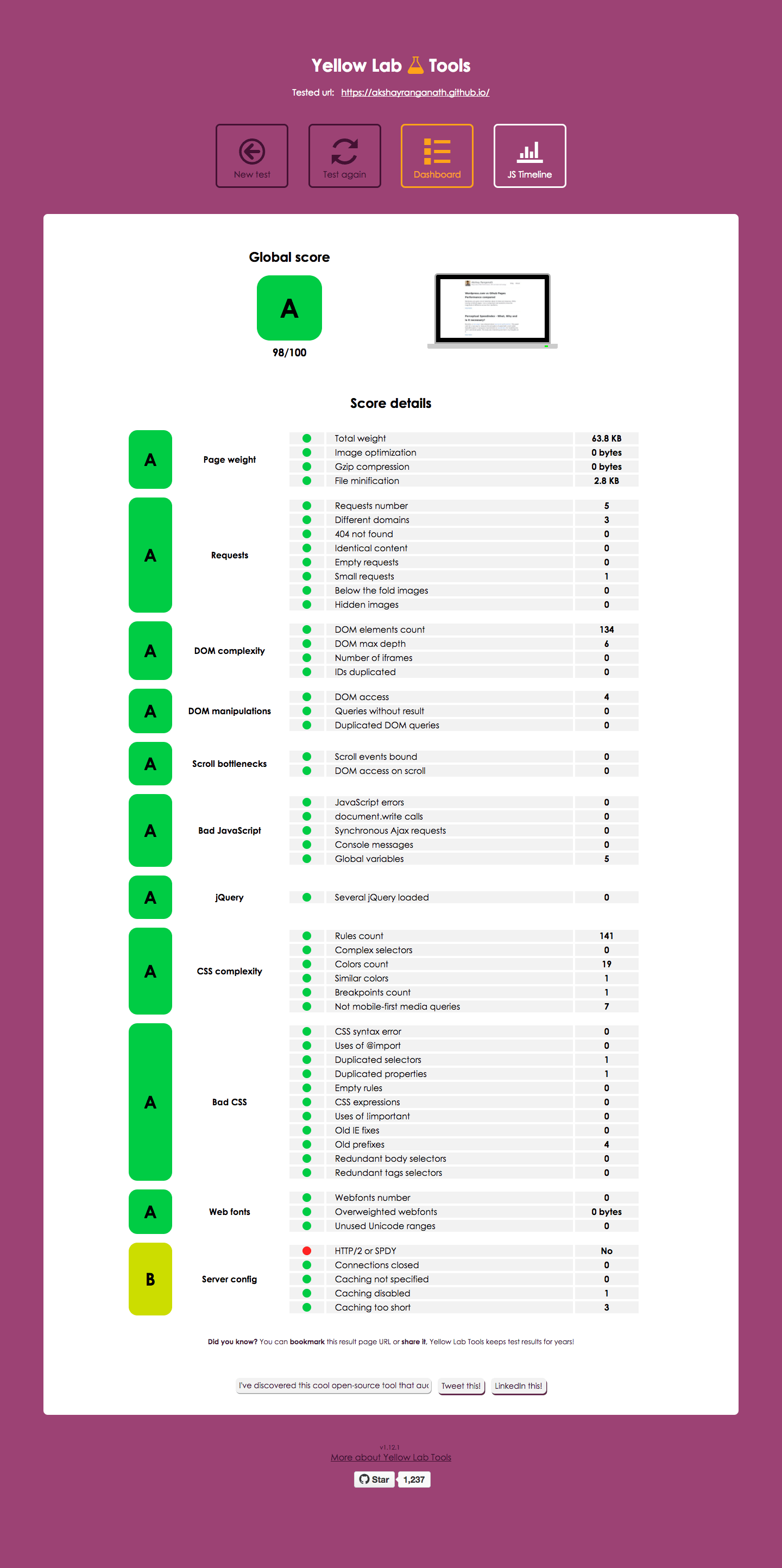 Githubpages yellow lab report