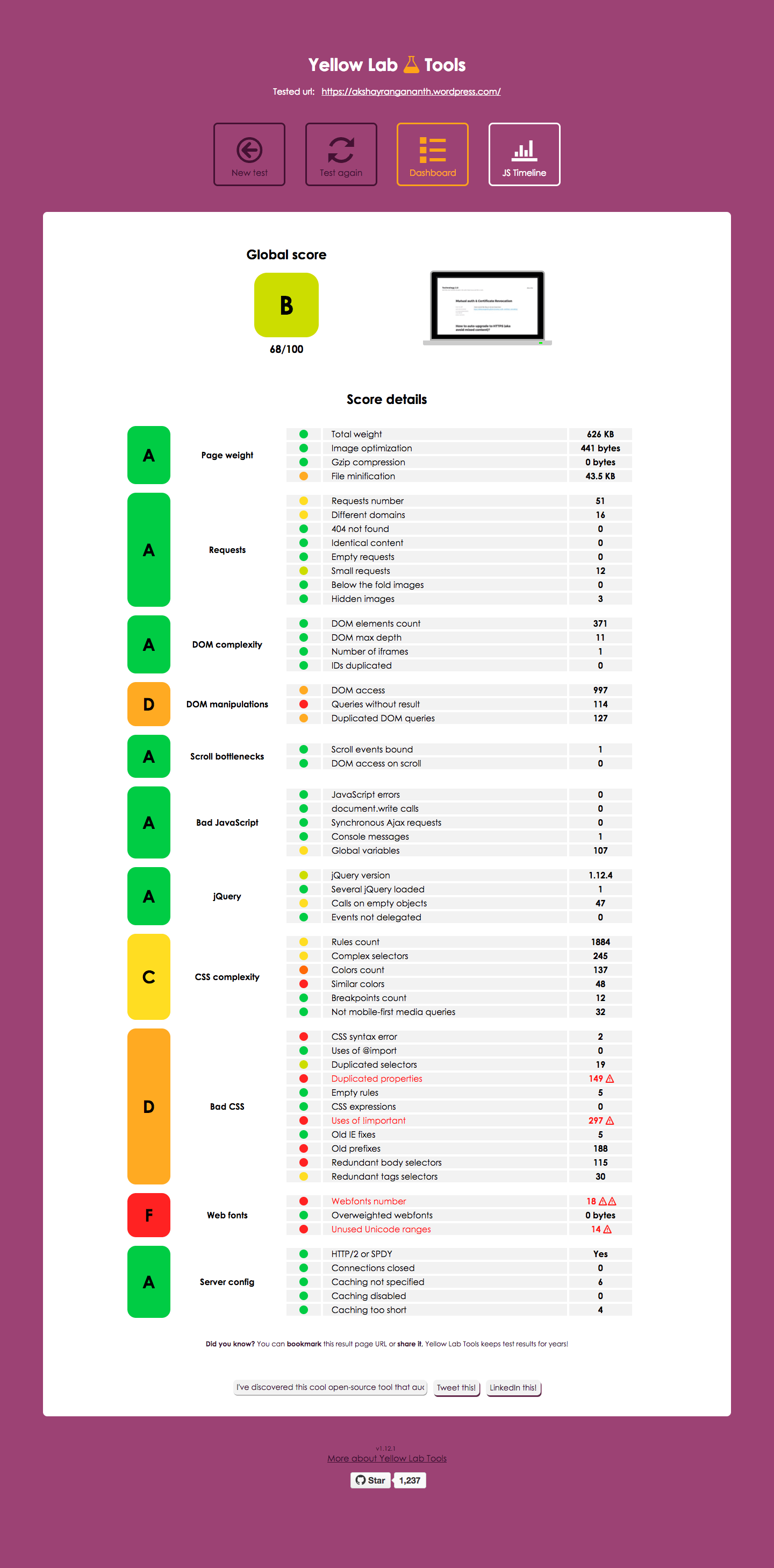 Wordpress.com yellow lab report