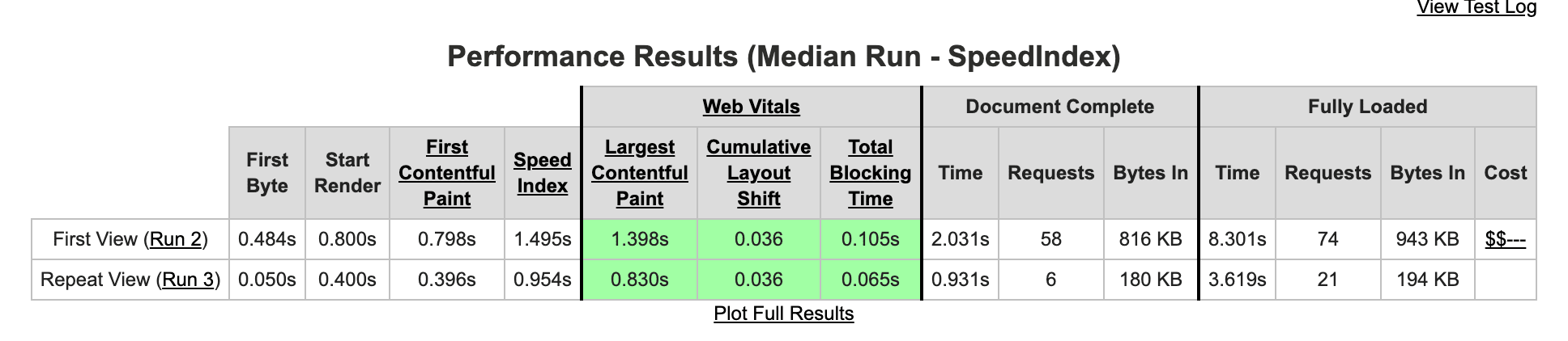 webpagetest sample test report